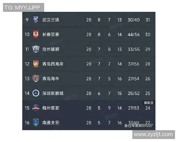 中超保级形势分析各队竞争激烈谁能逆袭成功争取留在顶级联赛