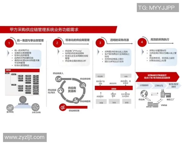 中采网助力企业数字化转型打造智能供应链新生态系统